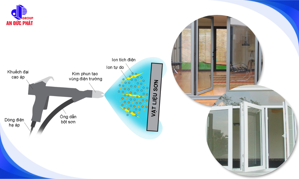 Cửa nhôm Xingfa sử dụng công nghệ sơn tĩnh điện